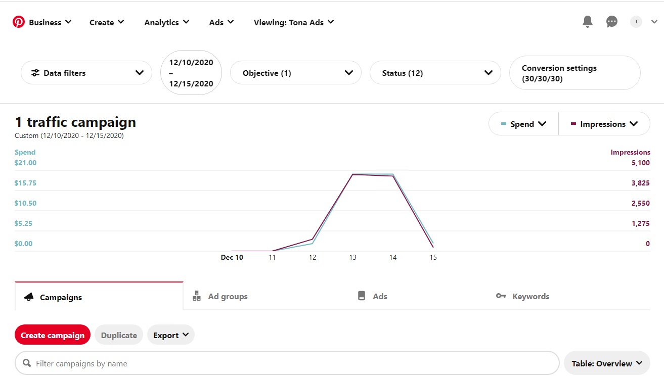 BurnTopia – Burn $1500+ on Google Microsoft Pinterest and Snapchat ADS