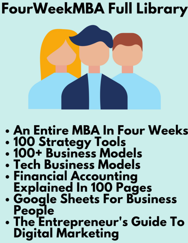 FourWeekMBA – Full Library Free Download