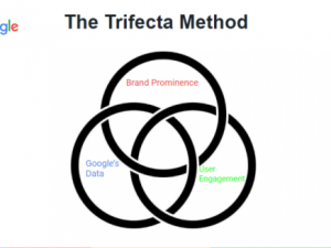 Brock Misner – Ranking Google Business Profiles – The Local Trifecta Method Download