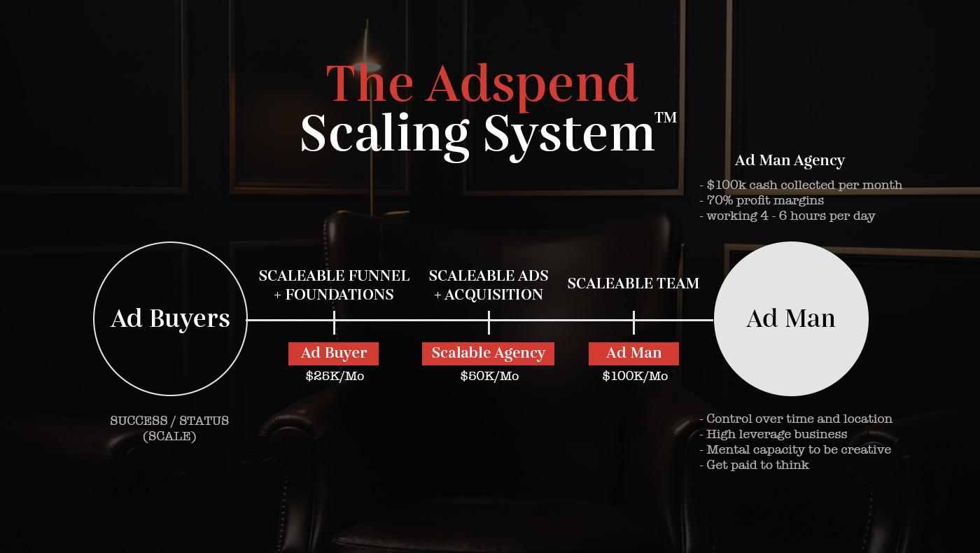 brian moncada adspend team cole gordon sales sections download.jpg